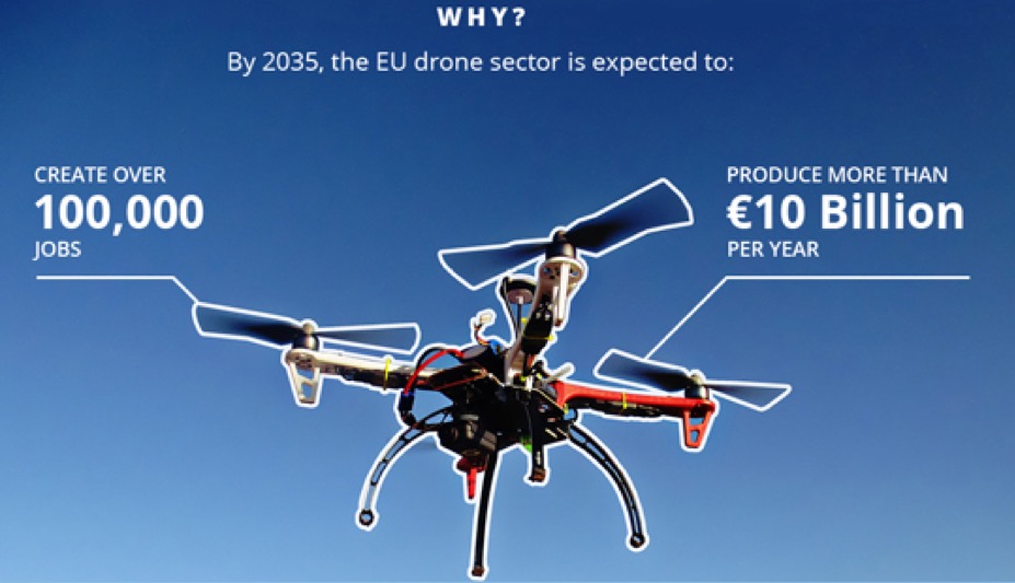 Drohnen Milliardenmarkt EU
