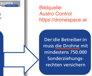 Screenshot von Austro Control Dronespace: Der Betreiber muss die Drohne mit mindestens 750.000 Sonderziehungsrechten versichern. Abgerufen am 20. Mai 2026